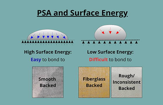 PSA and Surface Energy Chart